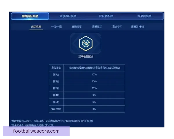 世界杯体育竞猜平台全新上线助力球迷精准预测赛事胜负赢取丰厚奖励